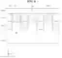 Fig. 10 - Semiconductor devices