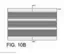 Fig. 22 - Forming strained channel with germanium condensation
