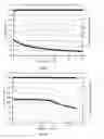 Fig. 03 - Lithium ion cell having improved ageing behavior