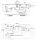 Fig. 02 - Synchronous rectifier turn-on enable