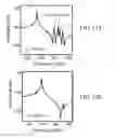 Fig. 14 - Spurious-mode-free, laterally-vibrating microelectromechanical system resonators