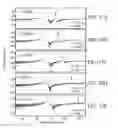 Fig. 26 - Spurious-mode-free, laterally-vibrating microelectromechanical system resonators
