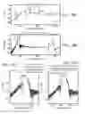 Fig. 29 - Spurious-mode-free, laterally-vibrating microelectromechanical system resonators