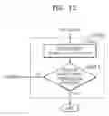 Fig. 11 - Polar encoding and decoding using predefined information