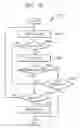 Fig. 12 - Polar encoding and decoding using predefined information