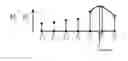 Fig. 01 - Clock recovery for a coded light receiver