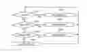 Fig. 01 - TRANSMISSION OF SYNCHRONIZATION INFORMATION