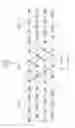 Fig. 98 - Method and base station for transmitting downlink data