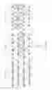 Fig. 99 - Method and base station for transmitting downlink data