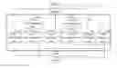 Fig. 01 - COORDINATED TRANSMISSION METHOD AND DEVICE