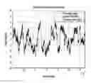 Fig. 01 - Method for receiving control in-formation for reference signal related to phase noise estimation and user equipment therefor