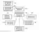 Fig. 01 - Hybrid Automatic Repeat Request Acknowledgment Feedback Using Periodic and Aperiodic Physical Uplink Control Channel Resources