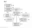 Fig. 05 - Hybrid Automatic Repeat Request Acknowledgment Feedback Using Periodic and Aperiodic Physical Uplink Control Channel Resources