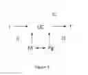Fig. 03 - Method of encryption, method for decrypting, devices and programs
