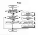 Fig. 04 - Quantum communication device, quantum communication system, and quantum communication method