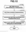 Fig. 15 - INFORMATION PROCESSING APPARATUS, SETTING APPARATUS, CONTROL METHOD FOR INFORMATION PROCESSING APPARATUS, CONTROL METHOD FOR SETTING APPARATUS, AND STORAGE MEDIUM