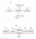 Fig. 04 - Systems and methods for configuring carriers using overlapping sets of candidate numerologies
