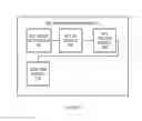Fig. 06 - System and method of a centralized gateway that coordinates between multiple external controllers without explicit awareness