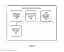 Fig. 07 - System and method of a centralized gateway that coordinates between multiple external controllers without explicit awareness