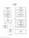 Fig. 02 - Managing alerts regarding additions to user groups