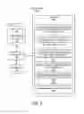 Fig. 03 - Managing alerts regarding additions to user groups