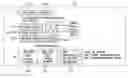 Fig. 01 - Detecting and managing recurring patterns in device and service configuration data