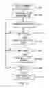 Fig. 06 - Detecting and managing recurring patterns in device and service configuration data