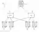 Fig. 01 - Systems for configuring and managing classroom devices