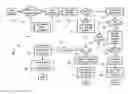 Fig. 01 - Systems and methods for disaggregated software defined networking control