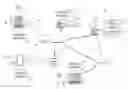 Fig. 01 - Determining quality of experience for communication sessions