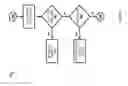 Fig. 06 - Automatic network topology detection for merging two isolated networks