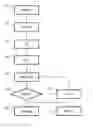 Fig. 01 - Method for combating micro-looping during the convergence of switching tables