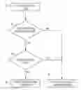 Fig. 01 - Techniques for preferred path local switching in EVPN-VPWS