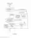 Fig. 07 - Message sequence evaluation for redundant communication system