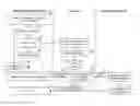 Fig. 01 - Blocking automated attacks with forced user interaction