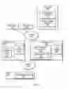 Fig. 04 - Conversational authentication