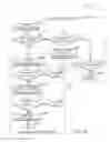 Fig. 16 - Selectively restricting communications from third party applications/devices to electronic devices