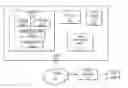 Fig. 01 - Enforcing access control in trigger-action programming using taint analysis