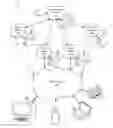 Fig. 01 - Remote desktop infrastructure
