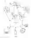 Fig. 02 - Remote desktop infrastructure
