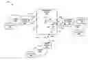 Fig. 01 - Service peering exchange