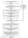 Fig. 06 - Service state preservation across nodes