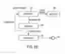 Fig. 08 - System and method for asynchronous multi-mode messaging