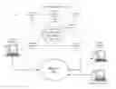 Fig. 01 - Systems and methods for syncing data related to voice calls via a dynamically assigned virtual phone number
