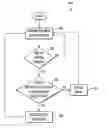 Fig. 01 - Content rights management for mobile devices