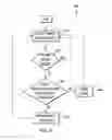 Fig. 05 - Content rights management for mobile devices