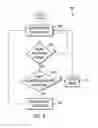 Fig. 07 - Content rights management for mobile devices