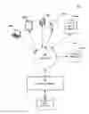 Fig. 01 - Systems and methods for content curation in video based communications