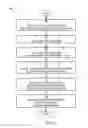 Fig. 09 - Systems and methods for content curation in video based communications