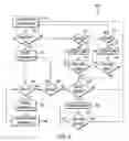 Fig. 07 - USER INTERFACES FOR CONTENT ACCESS DEVICES
